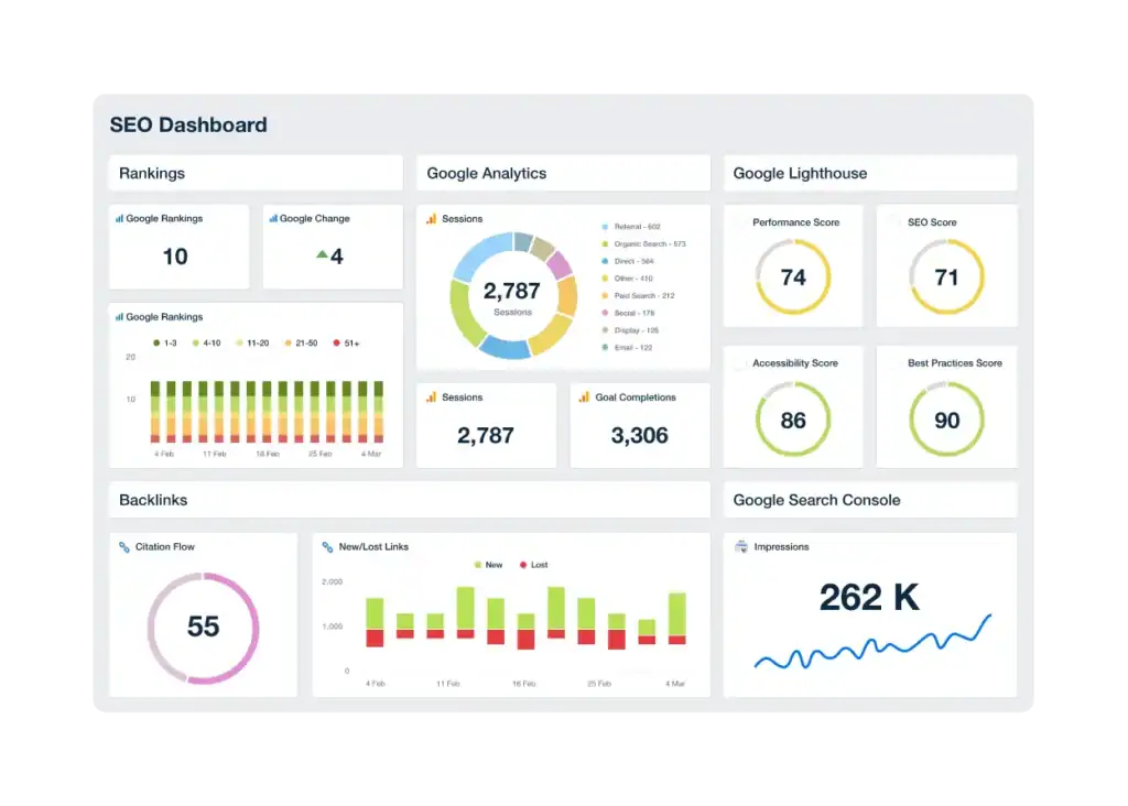 SEO Dashboard