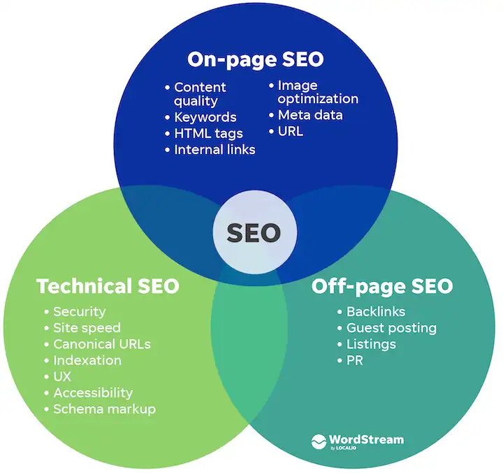 SEO Tool