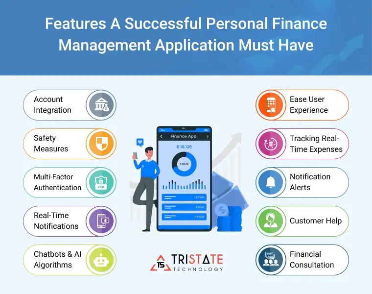 finance management application